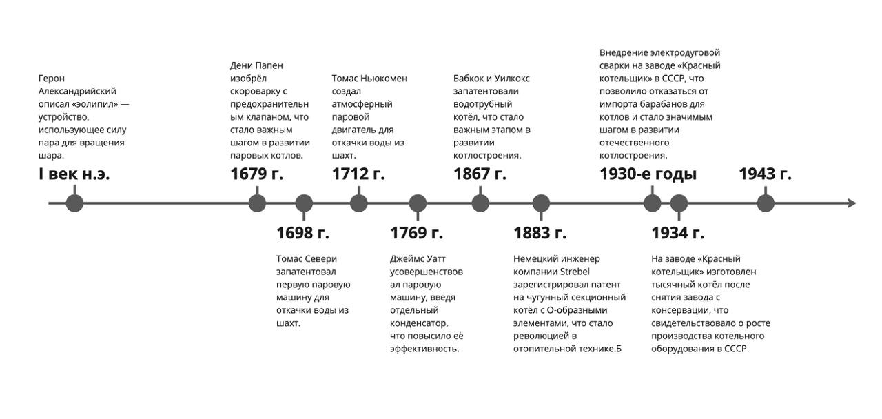 Паровые котлы: от бытового прибора к локомотиву индустриализации